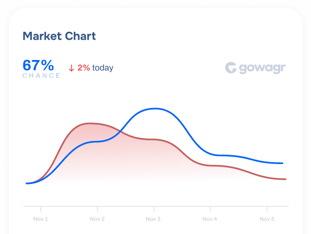 market chart